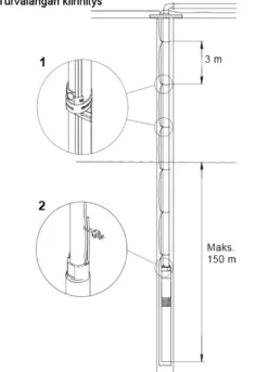 Grundfos RST-turvalanka 80 m